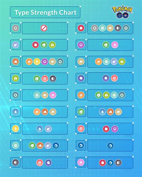 type advantages in pokemon go