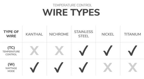 Type B Tc Wire