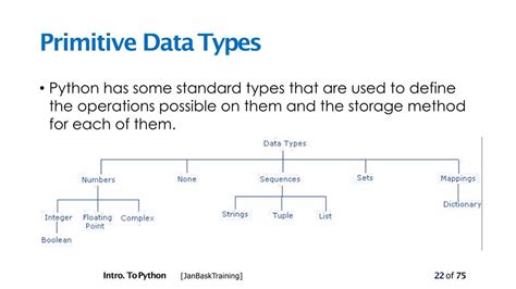 type binding meaning in python