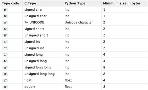 type code in python