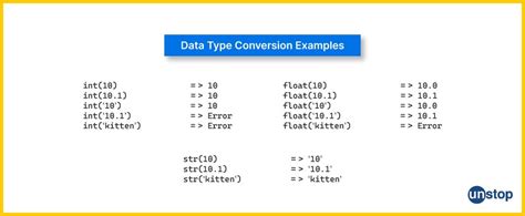 type conversion functions in python with example