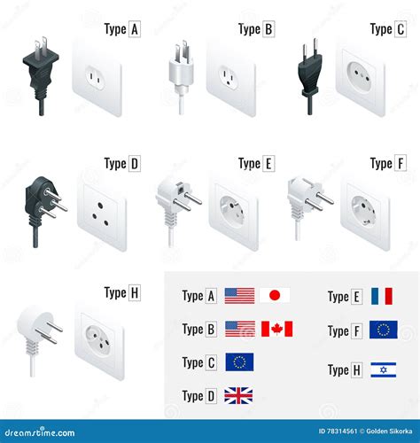 Type E Vs Type C Plug