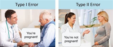 type error 1 and type error 2