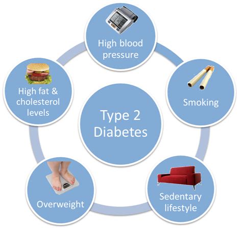 type ii diabetes treatment research