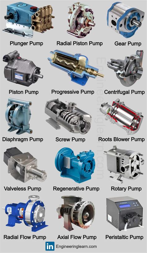 Type Iv Oil Pump