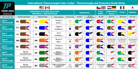 Type K Thermocouple Color Code