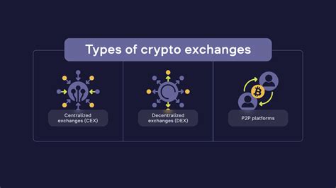 type of Crypto Trading central