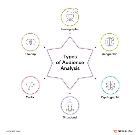 type of audience