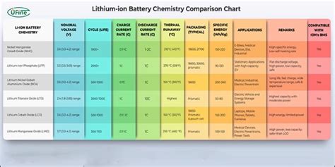 Type Of Battery Lithium Battery