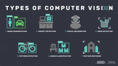 type of computer vision