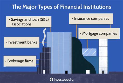 type of financial institution in nigeria