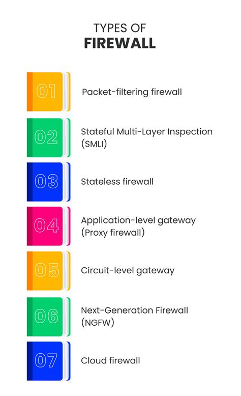 type of firewall