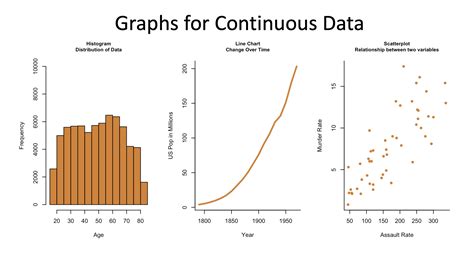 Type Of Graph For Continuous Data