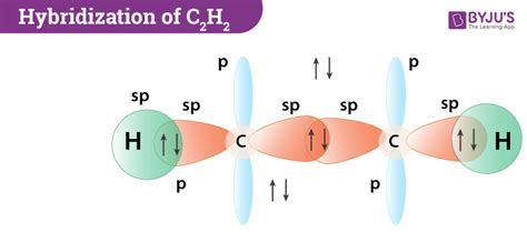 Type Of Hybridization In C2H2
