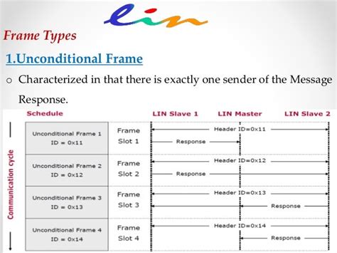 type of lin protocol frames