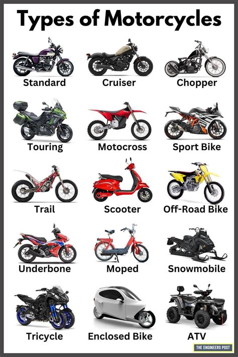 Type of Motorcycle