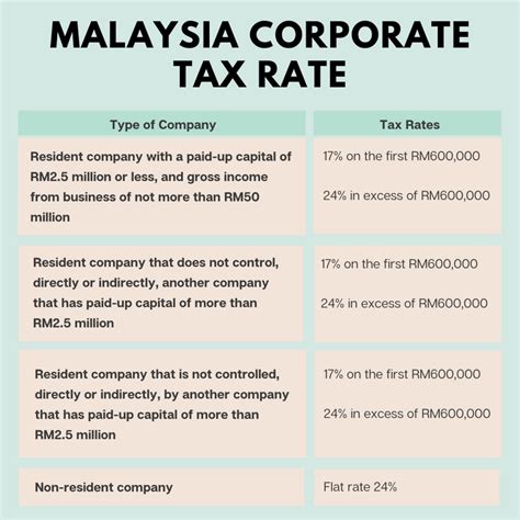 type of tax in malaysia