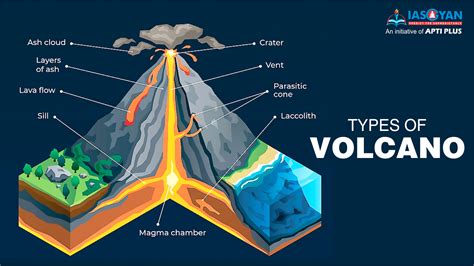 type of volcano upsc