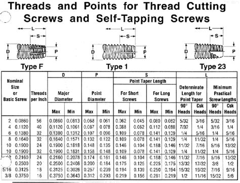 Type T Point Thread Cutting Screw