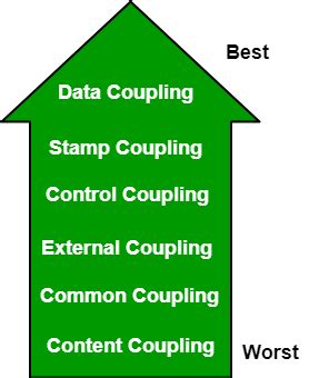 type use coupling in software engineering