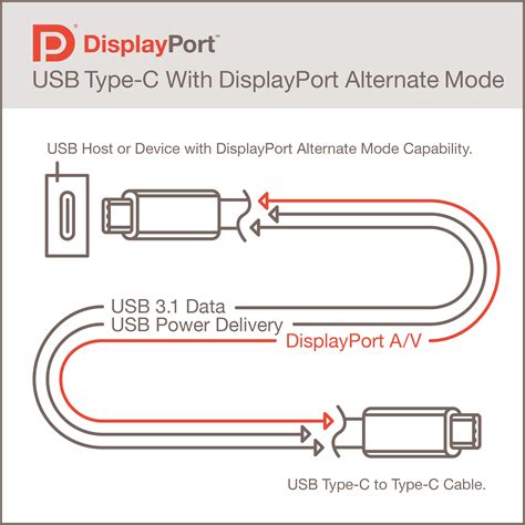 Club3D USB3.2 Gen2 TypeC(DP AltMode) to DP And HDMI LN122909 CSV1552 SCAN UK