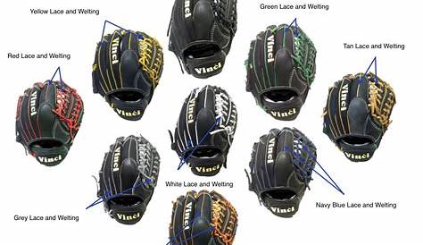Choosing The Right Baseball Gloves | PRO TIPS by DICK'S Sporting Goods