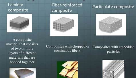 Types Of Composite Materials Pdf (PDF) Application In Modern