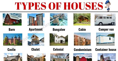 Different Types of Houses List of House Types with Pictures • 7ESL