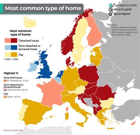 Types Of Houses In Europe