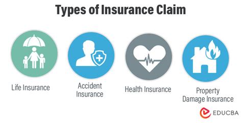TechnoFunc Types of Insurance