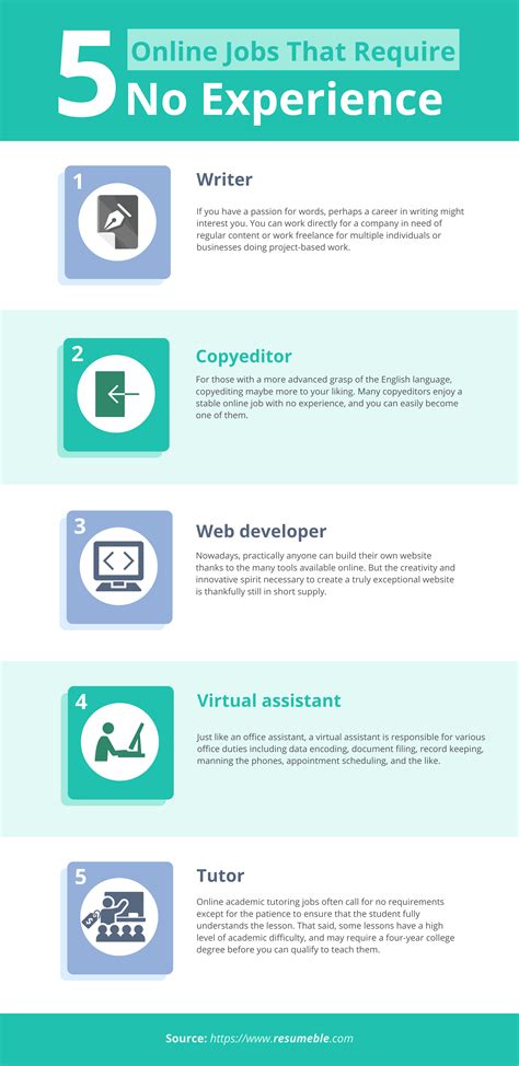 Types Of Online Jobs No Experience
