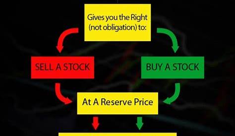 Types Of Option Contract PPT HEDGING FOREIGN CURRENCY RISK OPTIONS PowerPoint