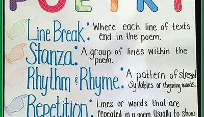 Types Of Poems Anchor Chart 3Rd Grade