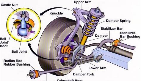 How To Care For Your Car Suspension System CarDash
