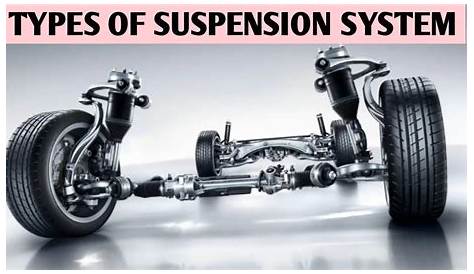 Types Of Suspension System In Automobile Ppt s ( Engineering) PowerPoint