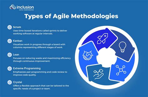 types agile methodology