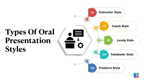 Types And Applications Of Oral And Visual Presentation