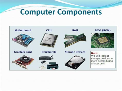 Types And Components Of Computer Systems Ppt