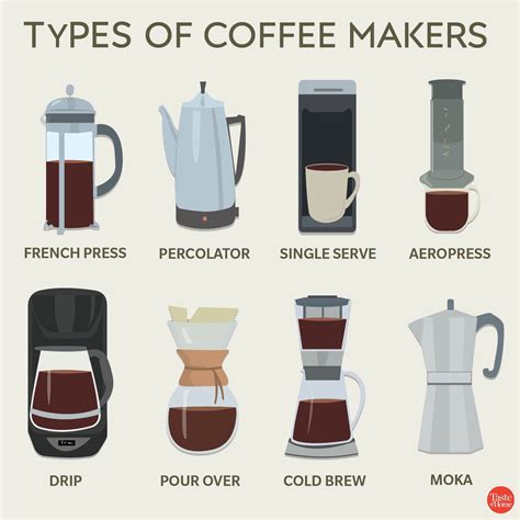 Types Coffee Maker