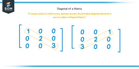 Types Diagonal Of A Matrix