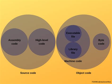 Types In Assembly Code