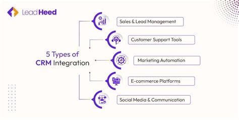 Types of CRM with Email Integration