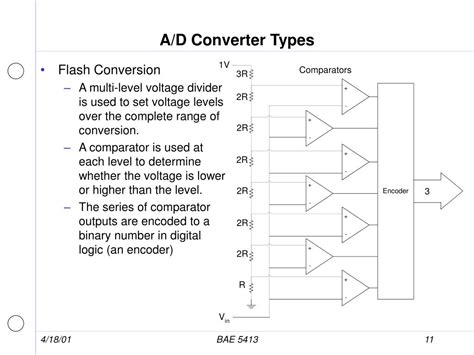 Types Of A/D Converter