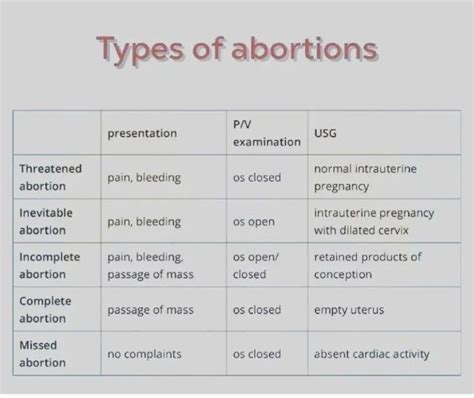 Understanding the Different Types of Abortions: A Comprehensive Guide