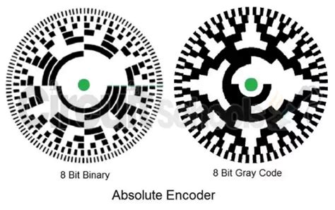 Types Of Absolute Rotary Encoder