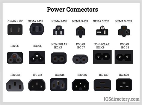 Types Of Ac Connectors