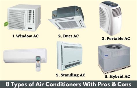 Types Of Ac Window Units