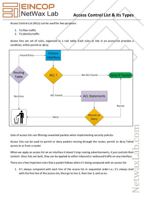 Types Of Access Control List In Networking