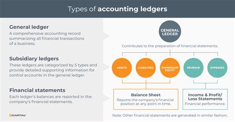 Types Of Accounting Ledgers