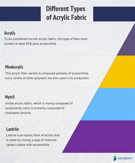 types of acrylic fiber